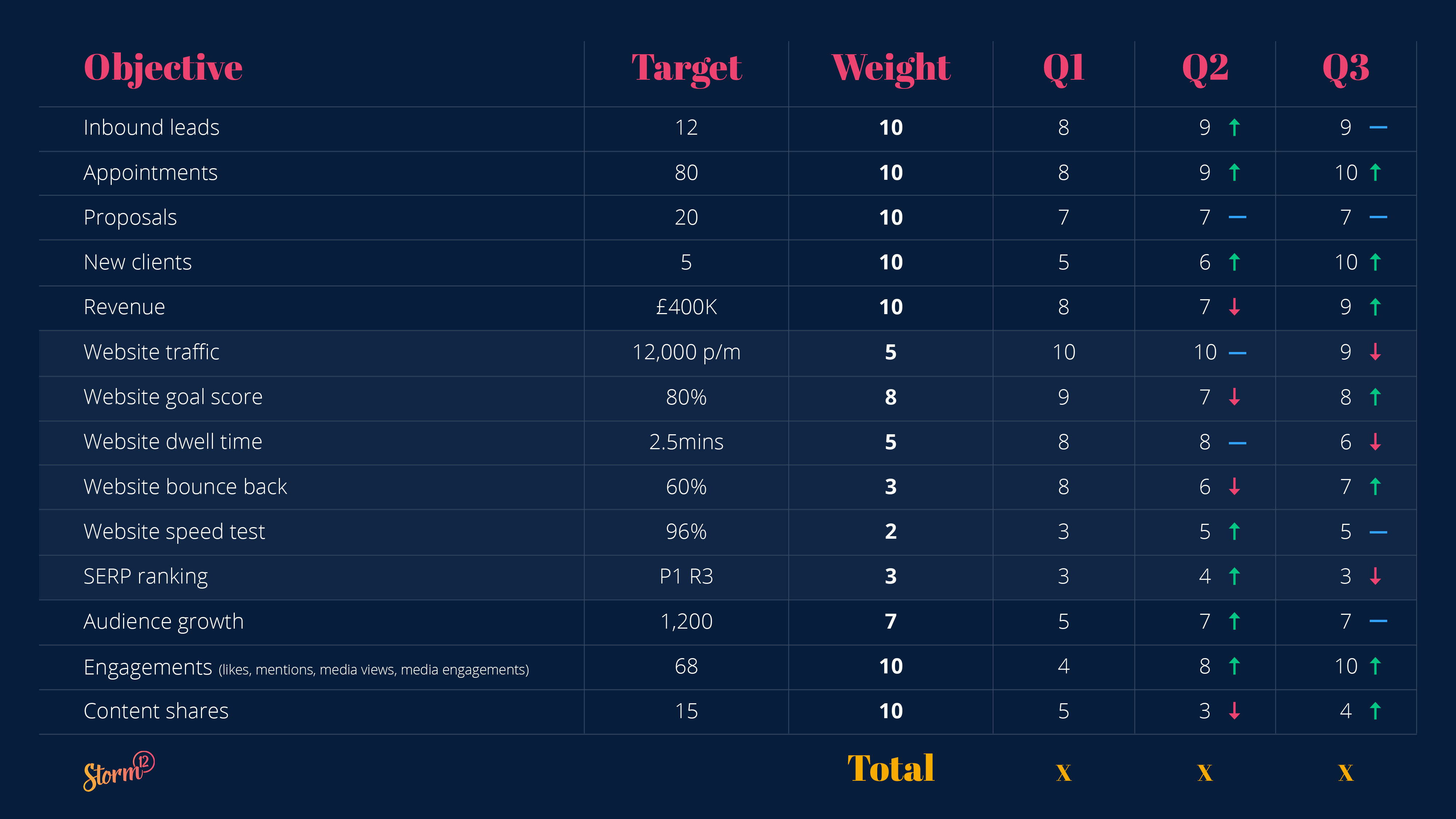 Balanced Scorecard | Storm12